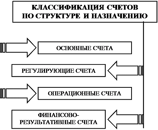 к оценке, как к одному из элементов метода бухгалтерского учета, предъявляются требования - student2.ru