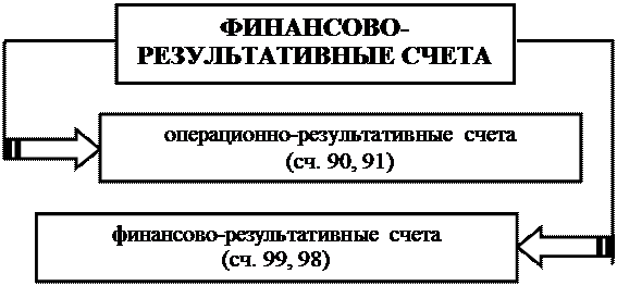 к оценке, как к одному из элементов метода бухгалтерского учета, предъявляются требования - student2.ru