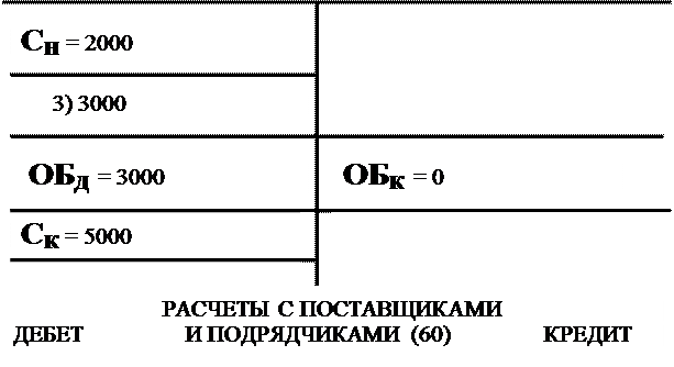 к оценке, как к одному из элементов метода бухгалтерского учета, предъявляются требования - student2.ru