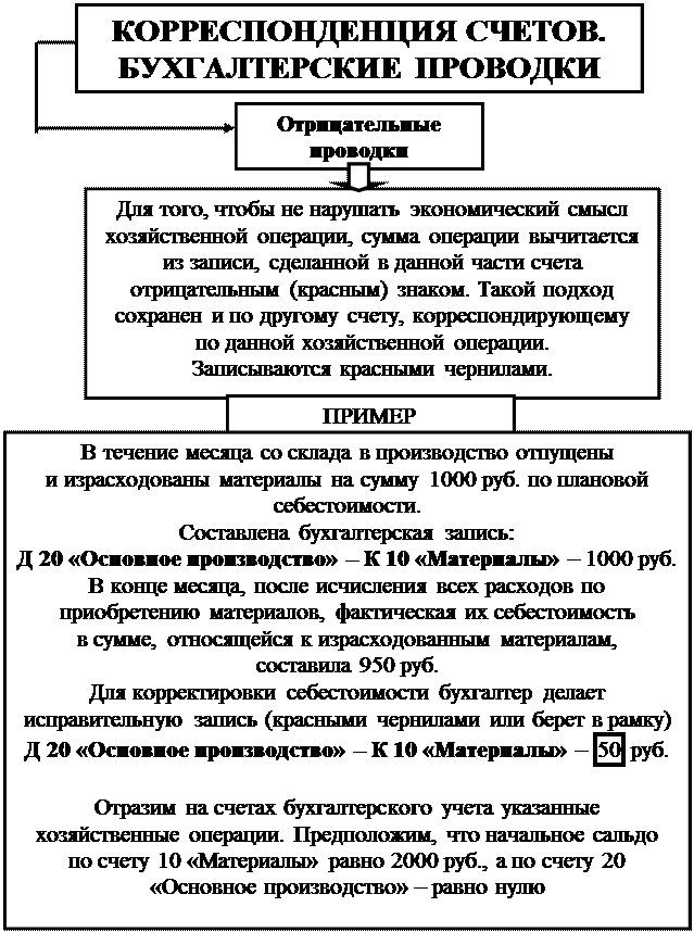 к оценке, как к одному из элементов метода бухгалтерского учета, предъявляются требования - student2.ru