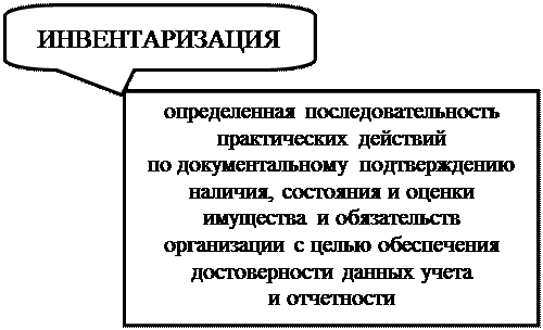 к оценке, как к одному из элементов метода бухгалтерского учета, предъявляются требования - student2.ru