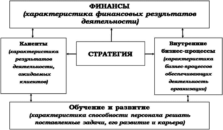 К проблеме повышения качества управления нередко пытаются подойти так же, как и к управлению качеством продукции, т.е. ввести стандарты в системе управления. - student2.ru