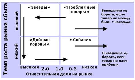 К «трудным детям» или «вопросительным знакам» - student2.ru