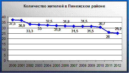 К: Здорово, но это Ваше понимание, а удастся ли Вам убедить депутатов? Я помню, что раньше было много конфликтов между Вами и депутатами - student2.ru