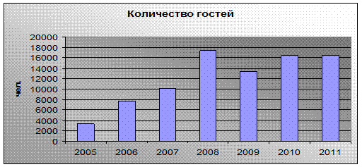 К: Здорово, но это Ваше понимание, а удастся ли Вам убедить депутатов? Я помню, что раньше было много конфликтов между Вами и депутатами - student2.ru