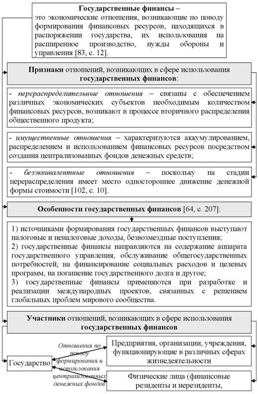 Кафедра «Административного и финансового права» - student2.ru