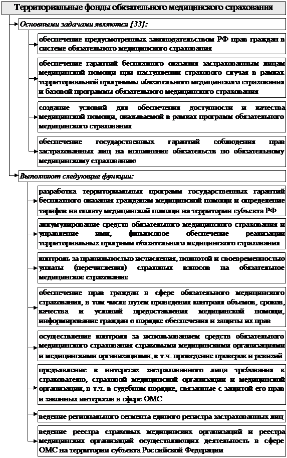 РАЗДЕЛ II. государственныЕ и муниципальныЕ - student2.ru