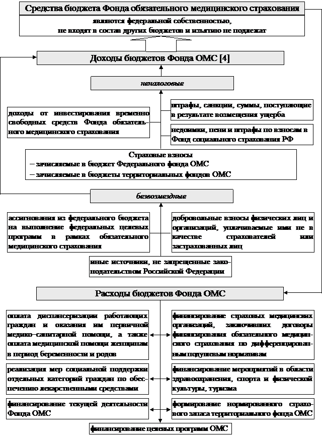 РАЗДЕЛ II. государственныЕ и муниципальныЕ - student2.ru