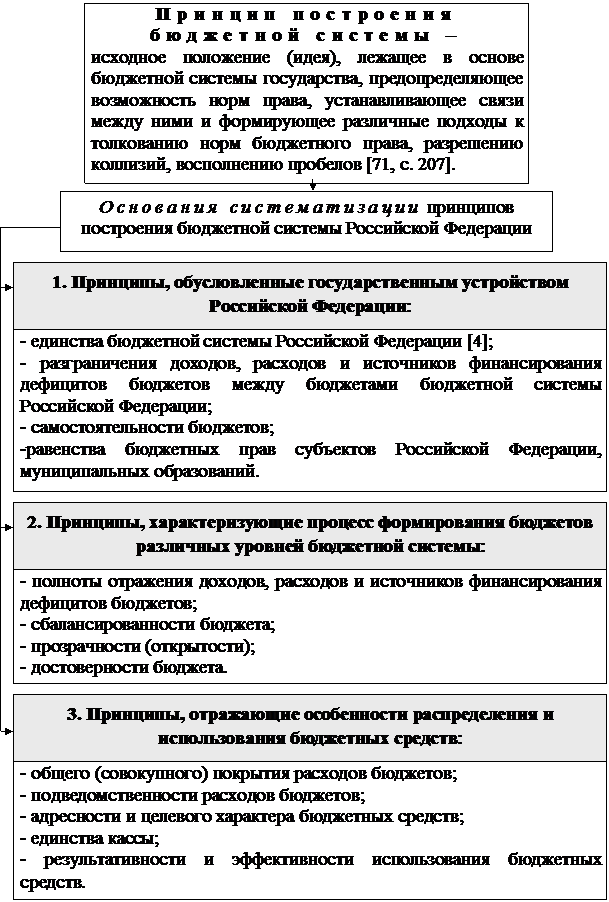 РАЗДЕЛ II. государственныЕ и муниципальныЕ - student2.ru