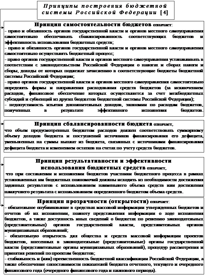 РАЗДЕЛ II. государственныЕ и муниципальныЕ - student2.ru