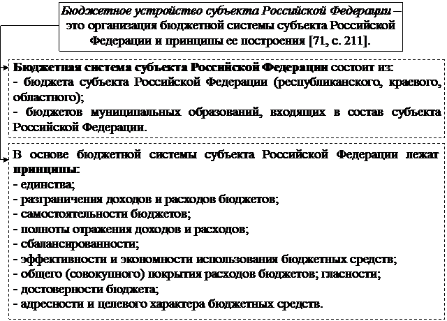 Кафедра «Административного и финансового права» - student2.ru