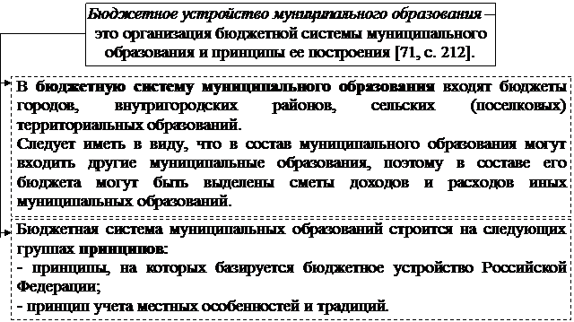 РАЗДЕЛ II. государственныЕ и муниципальныЕ - student2.ru