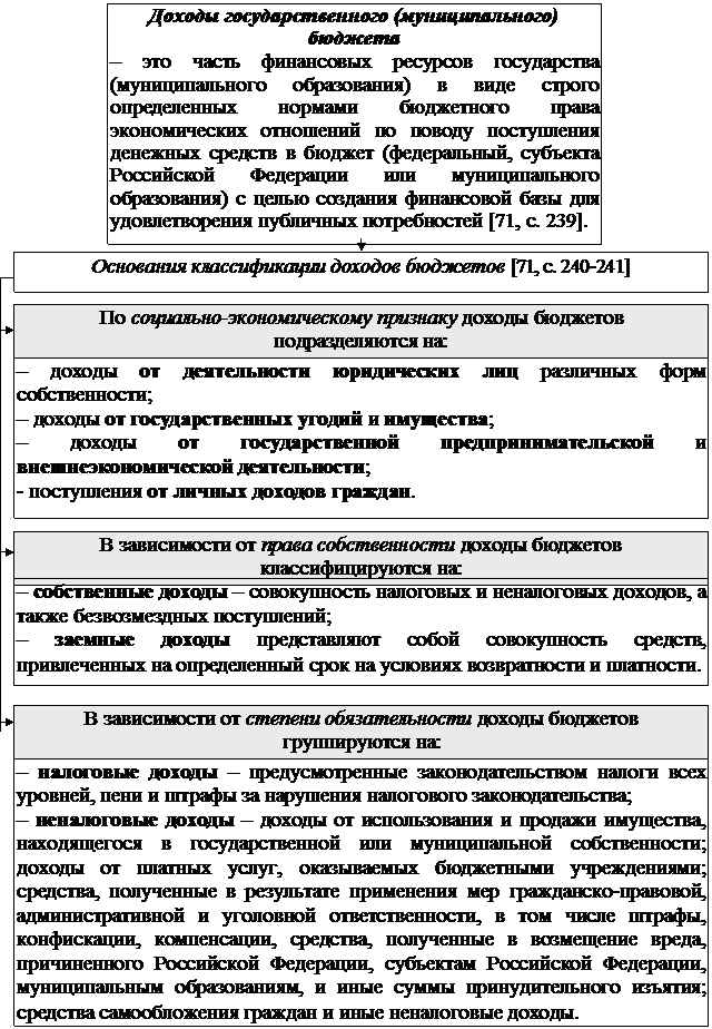 РАЗДЕЛ II. государственныЕ и муниципальныЕ - student2.ru