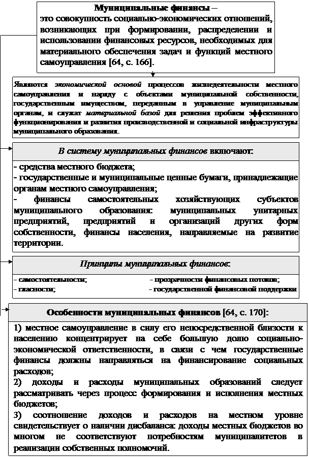 Кафедра «Административного и финансового права» - student2.ru