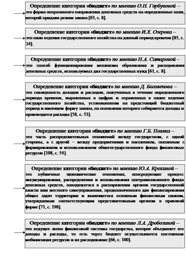 РАЗДЕЛ II. государственныЕ и муниципальныЕ - student2.ru