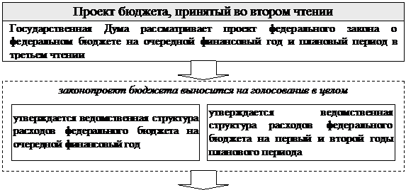 РАЗДЕЛ II. государственныЕ и муниципальныЕ - student2.ru