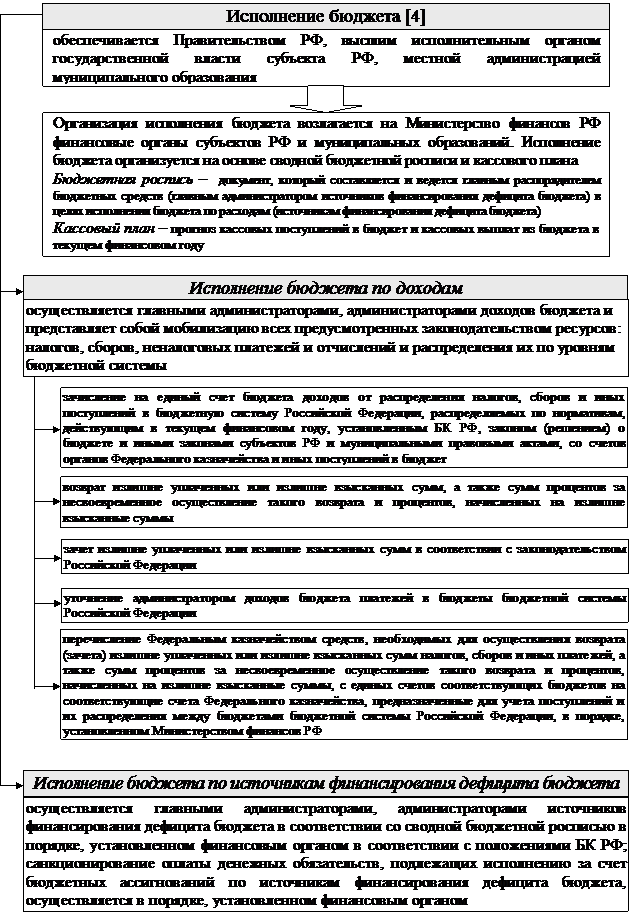 Кафедра «Административного и финансового права» - student2.ru