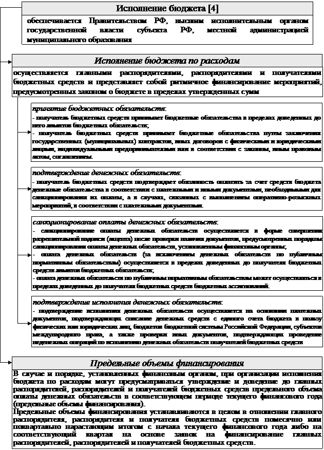 Кафедра «Административного и финансового права» - student2.ru