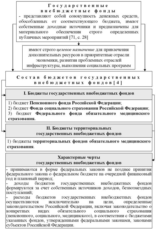 Кафедра «Административного и финансового права» - student2.ru