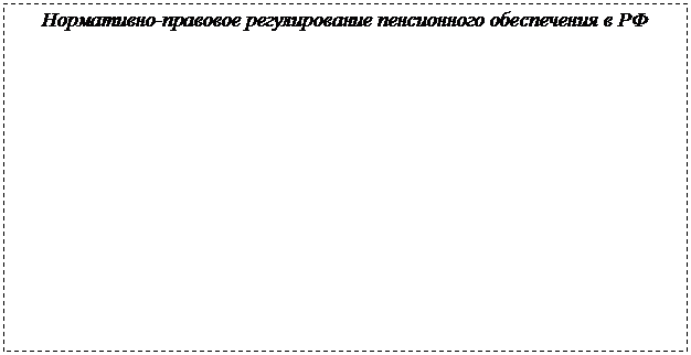 РАЗДЕЛ II. государственныЕ и муниципальныЕ - student2.ru