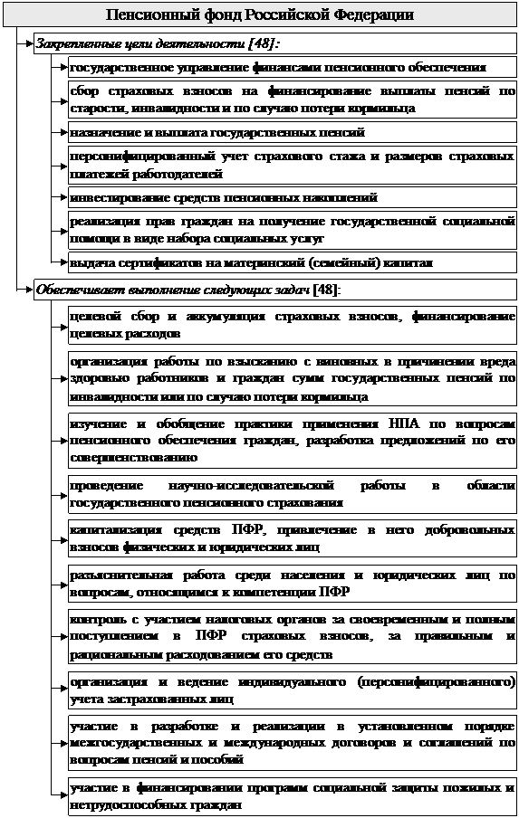 Кафедра «Административного и финансового права» - student2.ru