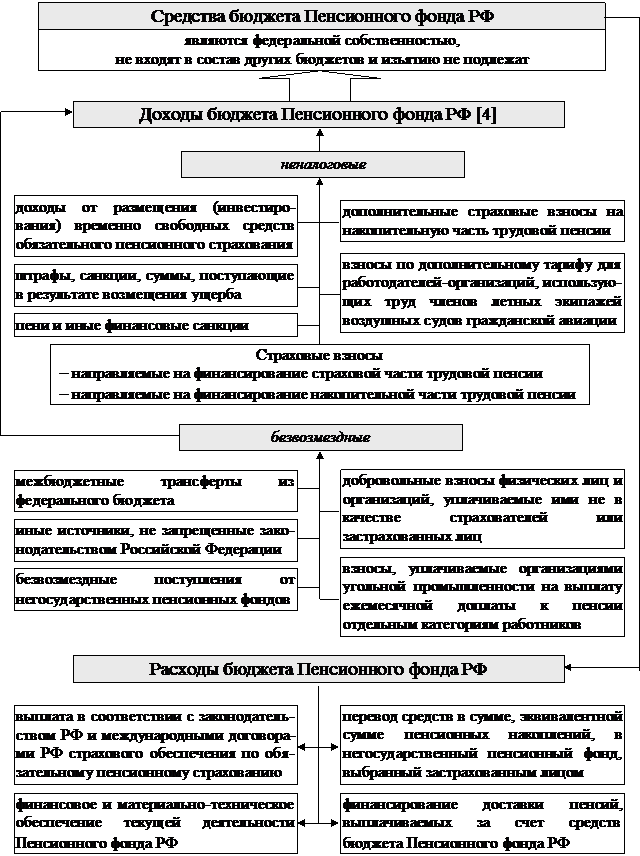 Кафедра «Административного и финансового права» - student2.ru