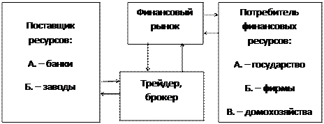 Кафедра экономики отраслей и рынков - student2.ru