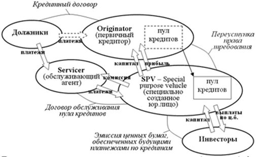 Кафедра экономики отраслей и рынков - student2.ru