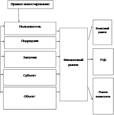 Кафедра экономики отраслей и рынков - student2.ru