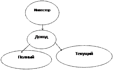 Кафедра экономики отраслей и рынков - student2.ru