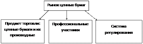 Кафедра экономики отраслей и рынков - student2.ru