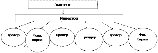 Кафедра экономики отраслей и рынков - student2.ru