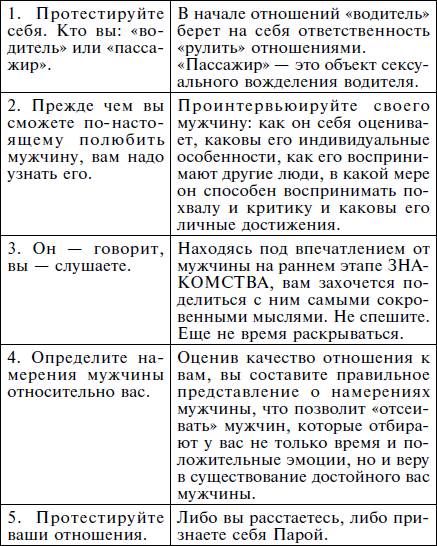 Как искать опытного и подходящего для вас «водителя»? - student2.ru