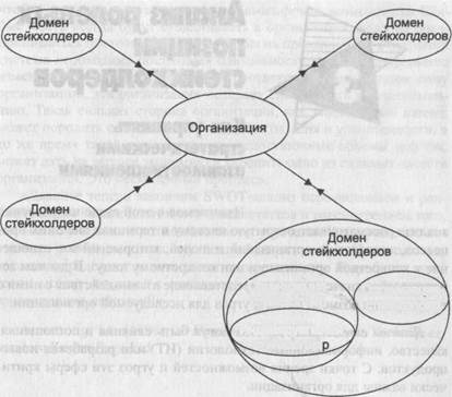 Как исследовать вашу организацию с помощью SWOT-анализа - student2.ru