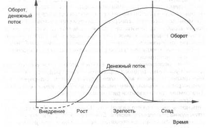 как изображается - student2.ru