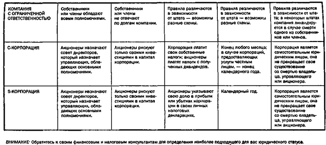 Как насчет двойного налогообложения? - student2.ru