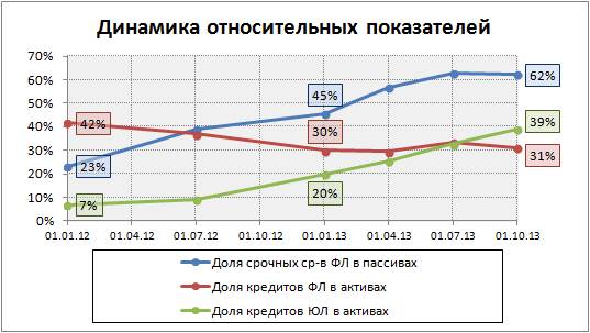 как определить надежность банка - student2.ru