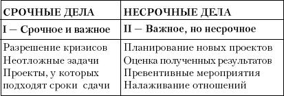 Как помогает принцип 20 / 80 - student2.ru