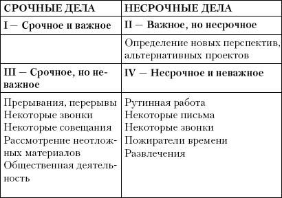 Как помогает принцип 20 / 80 - student2.ru