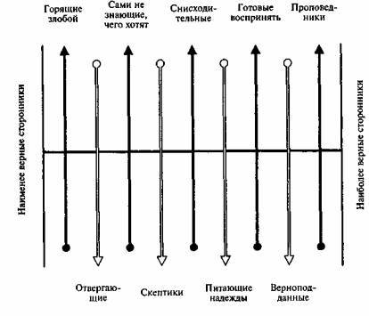 как правильно строить торговую марку - student2.ru