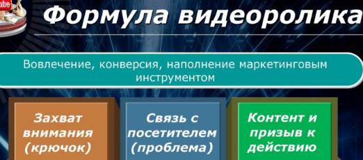 как правильно заливать ролики на канал. - student2.ru