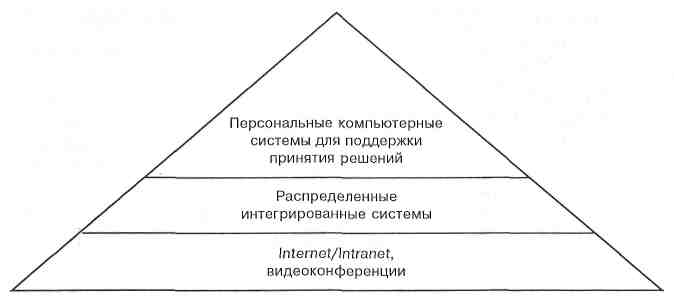 Как правило, наибольшего успеха добивается тот, кто располагает лучшей информацией - student2.ru