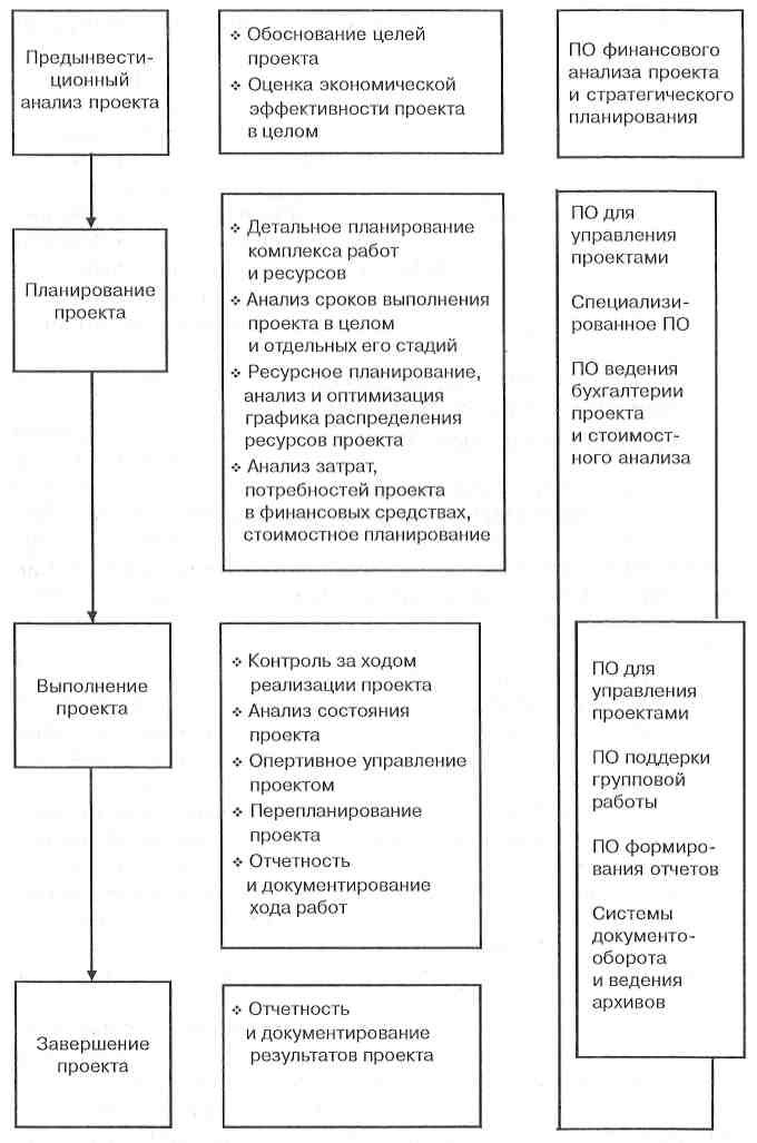 Как правило, наибольшего успеха добивается тот, кто располагает лучшей информацией - student2.ru