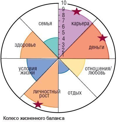 Как самоорганизоваться и выстроить рабочий день - student2.ru