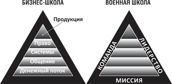 Как сказалась на вашей жизни учеба в военном училище? - student2.ru