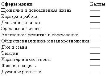 Как стать более правдивым - student2.ru