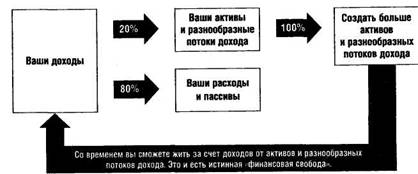 как стать миллионером «автоматически» - student2.ru