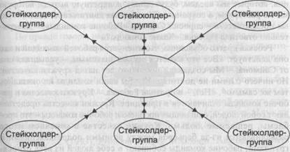 Как управлять текущей деятельностью, используя оперативные совещания - student2.ru