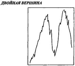 Как узнать, что тренд изменяется? - student2.ru