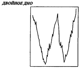 Как узнать, что тренд изменяется? - student2.ru